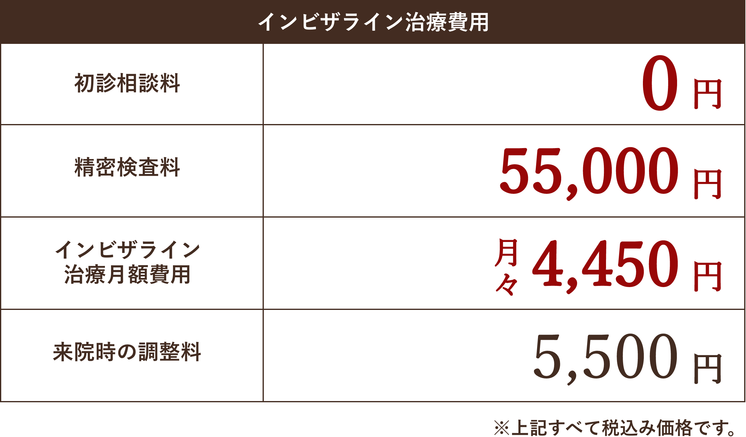インビザライン治療費用　初診相談料0円　精密検査料　90%OFFキャンペーン　通常55,000円　5,500円　インビザライン
        治療月額費用　月々4,450円　来院時の調整料　5,500円　※上記すべて税込み価格です。