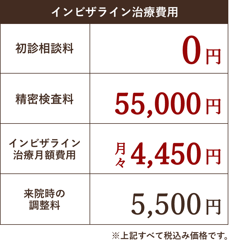 インビザライン治療費用　初診相談料0円　精密検査料　90%OFFキャンペーン　通常55,000円　5,500円　インビザライン
        治療月額費用　月々4,450円　来院時の調整料　5,500円　※上記すべて税込み価格です。